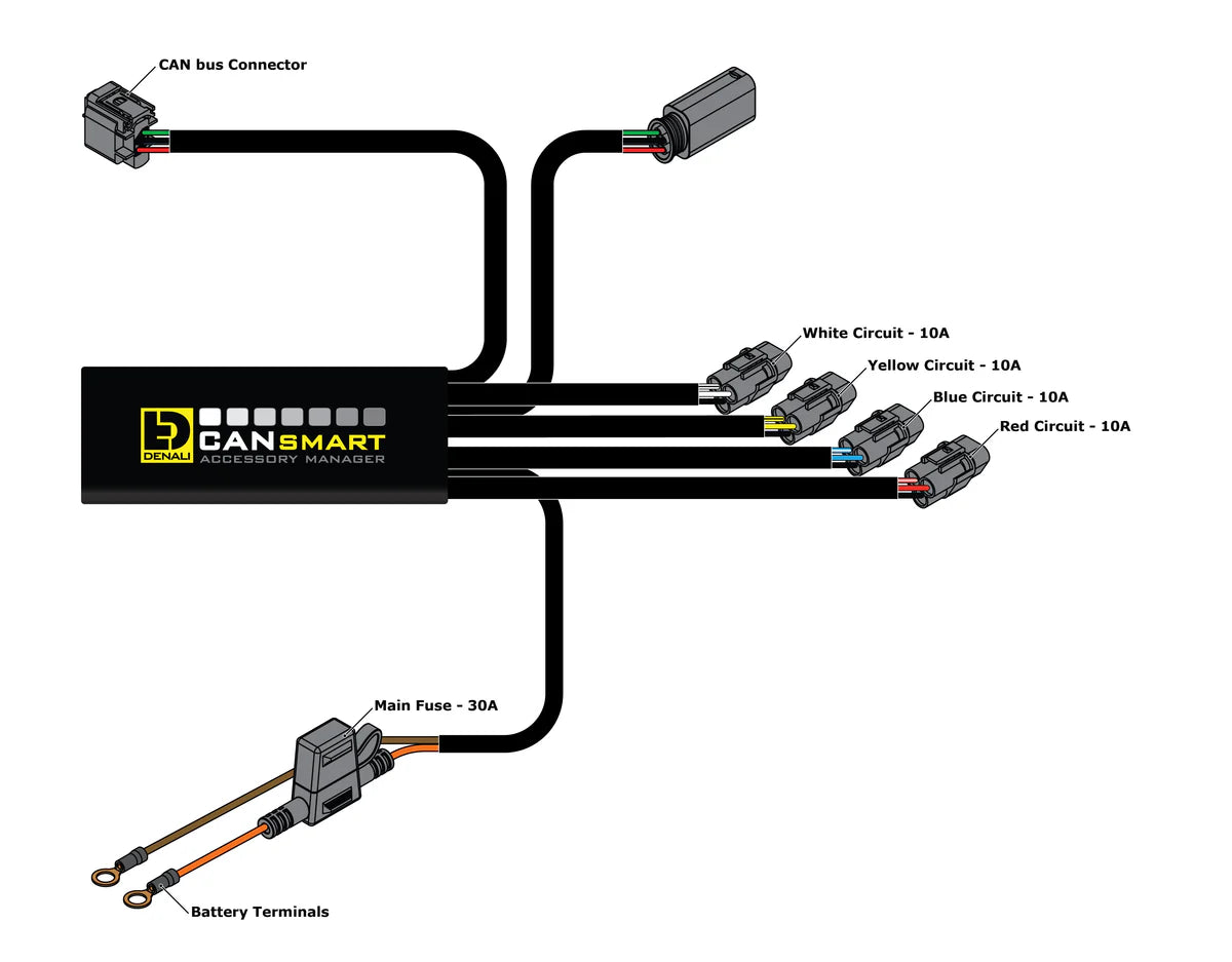 CANsmart™ Controller GEN II - BMW F850GS - F900GS image 1