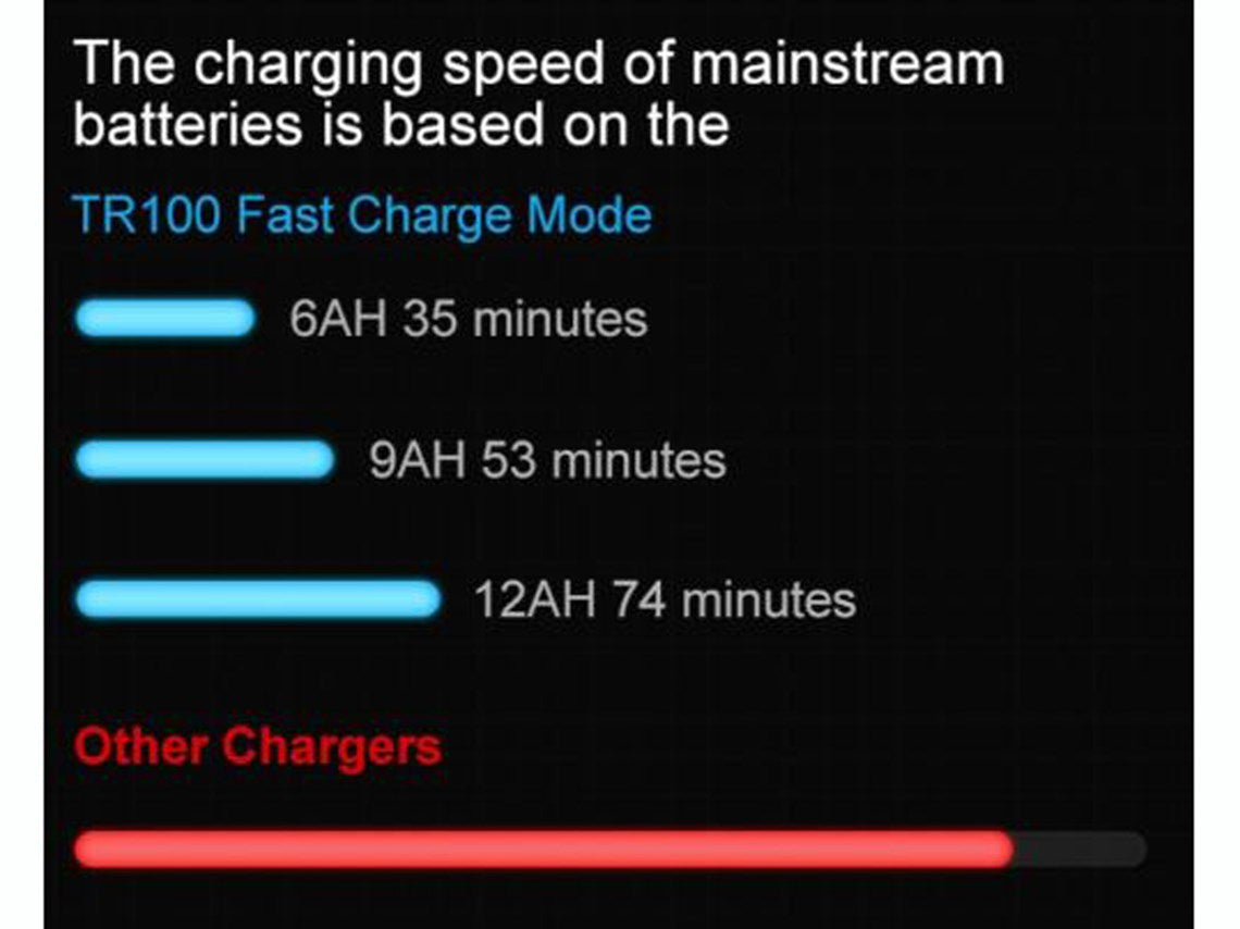 Chigee Two-Way Quick Charger image 6
