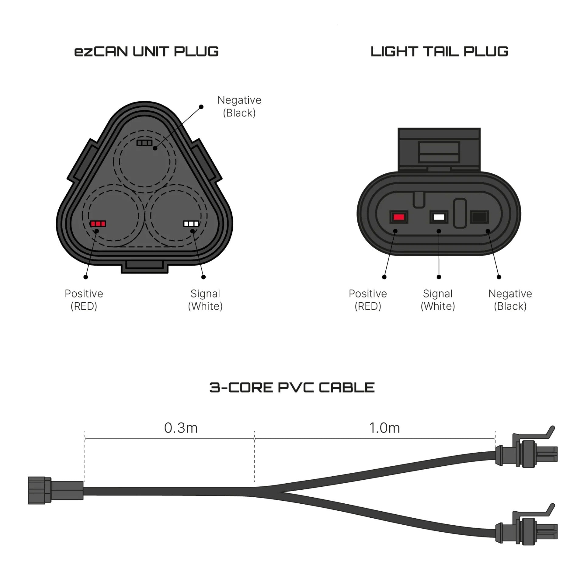Exposure ezCAN Y-Split harness detail