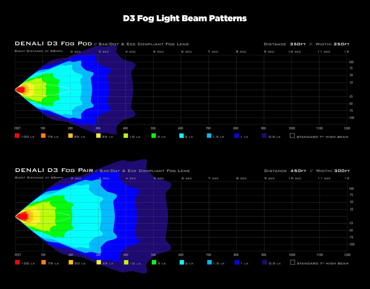 DENALI 2.0 D3 High-Performance Fog Light Pod image 6
